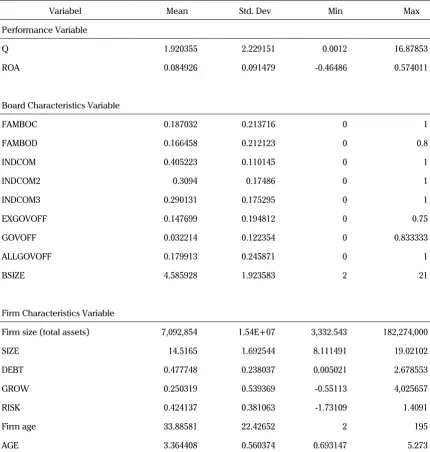 Table 3. Descriptive Statistics