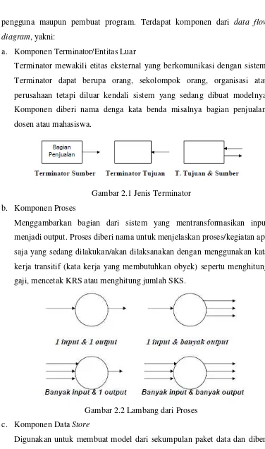 Gambar 2.2 Lambang dari Proses 