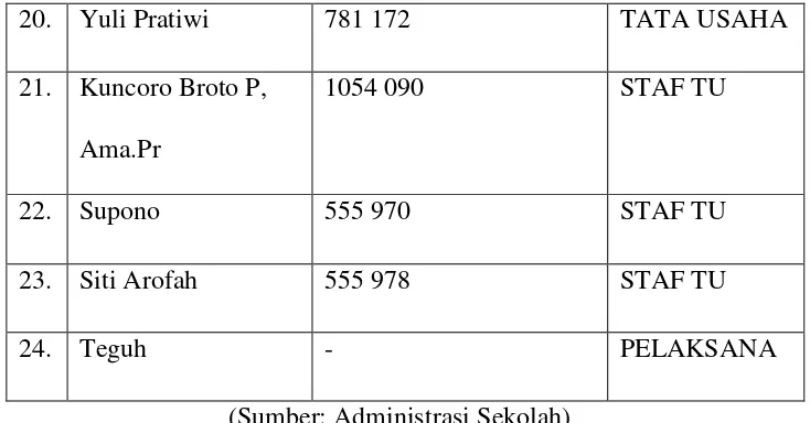 Tabel 3.2. Daftar Jumlah Siswa SMP Muhammadiyah Salatiga 
