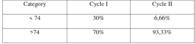 Table 4.9 