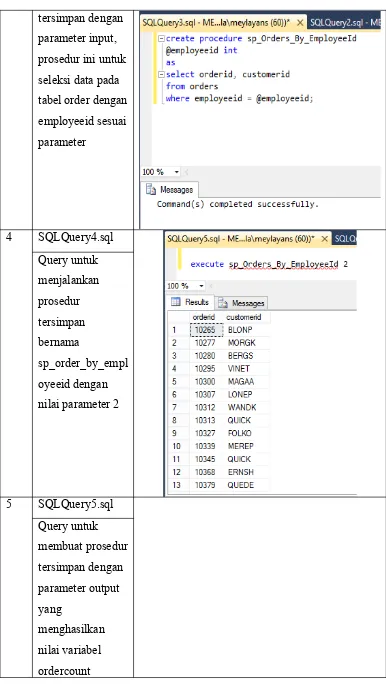 tabel order dengan