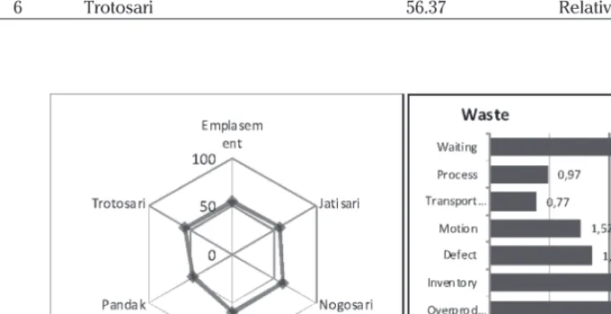 Figure 10. MDS Analysis