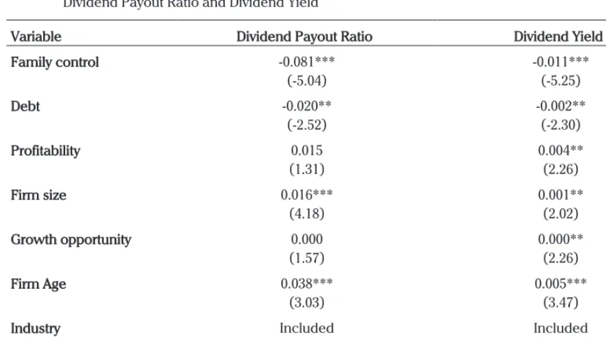 Table 3. Random Effect Regression Results of the Relationship between Family Control,   Dividend Payout Ratio and Dividend Yield