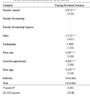Table 4.  Random Effect Logit Regression Results of the Relationship between   Family Control and Likelihood to Pay Dividends