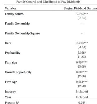 Table 4.  Random Effect Logit Regression Results of the Relationship between   Family Control and Likelihood to Pay Dividends