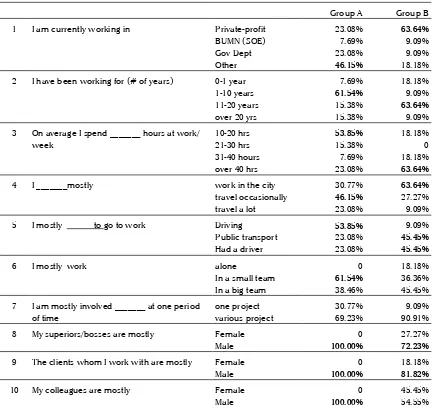 Table 2. Respondents’ current job