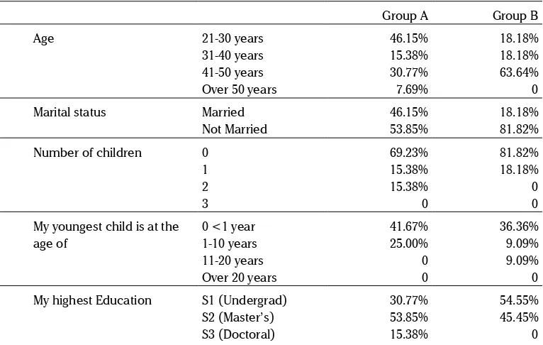 Table 1. Respondents’ demographic profile