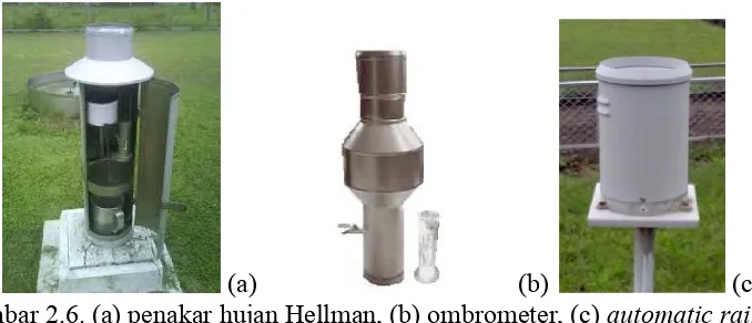 Gambar 2.6. (a) penakar hujan Hellman, (b) ombrometer, (c) automatic rain 
