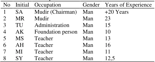 Tabel 1: Participant data