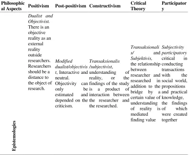 Table 1. Paradigm Comparison