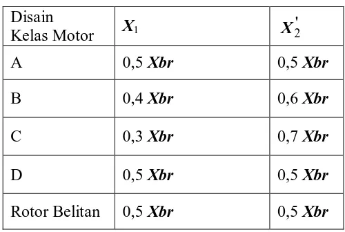 Tabel 3. 1 Distribusi Empiris dari Xbr 