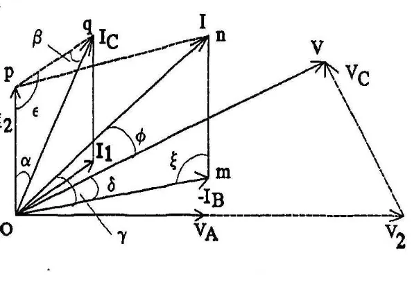 Gambar 3.9  Diagram phasor metode semihex pada keadaan seimbang 