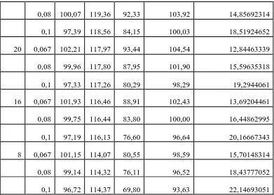 Tabel 4.5  Hasil perhitungan Ip danIn pada stator dan rotor untuk masing-masing 
