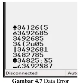 Gambar 4.5 Hyperterminal 