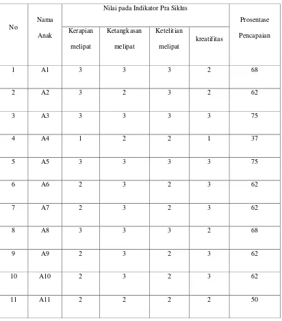 Tabel 4.4 Hasil p enilaian Siklus I 