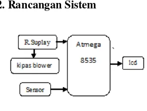 Gambar 1 Diagram sistem 