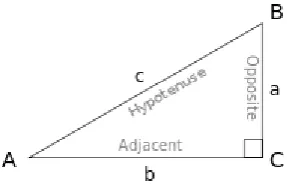 Gambar 1 Konsep Trigonometri 
