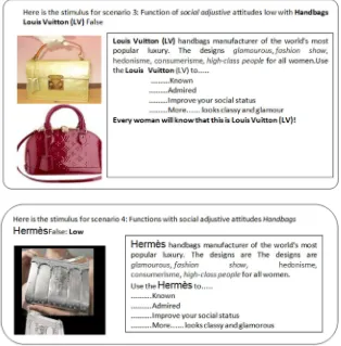 Figure 1. Example of Scenario Stimulus Handbags Louis Vuitton (LV) and Hermès Piracy With Social Adjustive Attitudes Function: High 