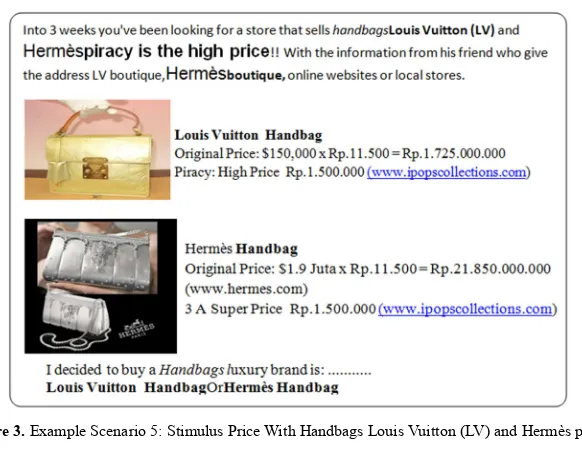 Figure 4. Example Scenario 7: Result of the Stimulus luxury brands piracy with High Social Adjustive VS Low Price 