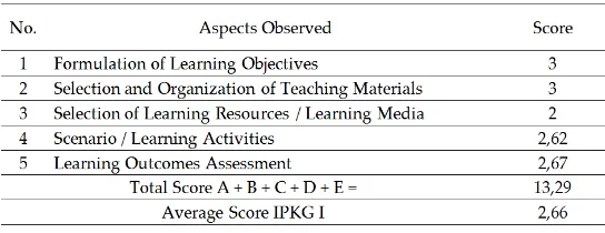 Table I The Ability of Teachers to Design Learning Cycles I 