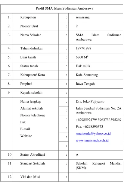 Tabel 1 Profil SMA Islam Sudirman Ambarawa 
