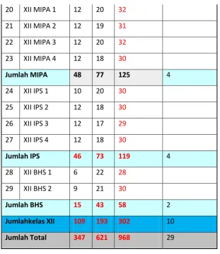 Tabel 3 