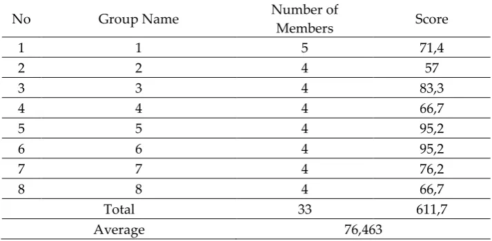 Table V Student Final Test Results 