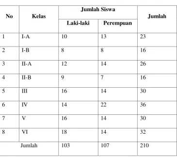 Tabel 3.4 Nama-nama siswa kelas V MI Miftahut Thulab