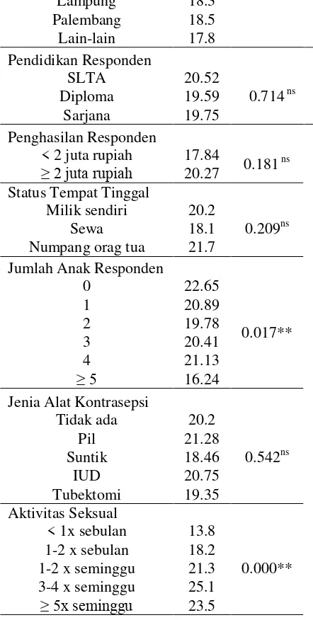 Tabel 5. 