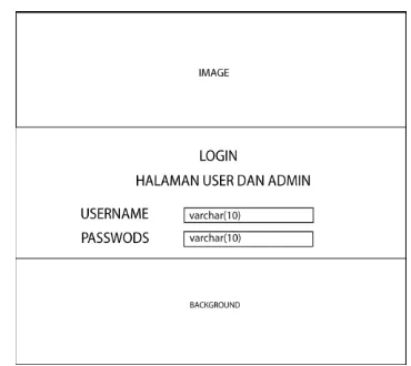 Gambar 6. Rancangan Output Halaman Admin 