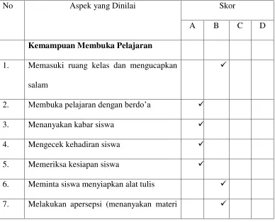 Tabel 4.4 Pengamatan Guru Pada Siklus II 