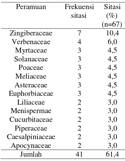 Tabel 1. Contoh tabel dalam dua kolom 