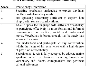 Table 2.2 Oral Proficiency Scoring Categories Vocabulary 