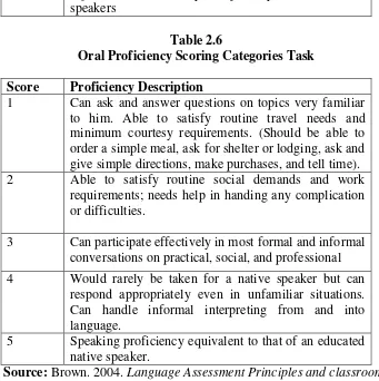 Table 2.6 Oral Proficiency Scoring Categories Task 