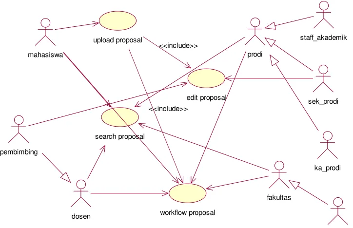 Tabel 1.  High-Level Feature List 