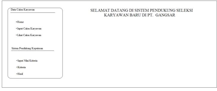 Gambar 3.2 tampilan home