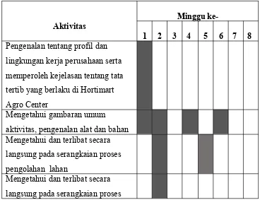 Tabel 1. Rencana kegiatan magang