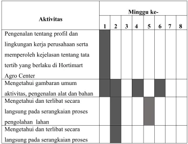 Tabel 1. Rencana kegiatan magang