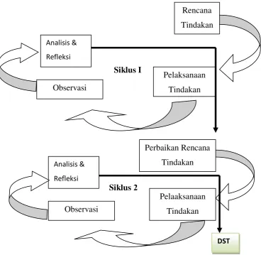 Gambar     Siklus Penelitian 