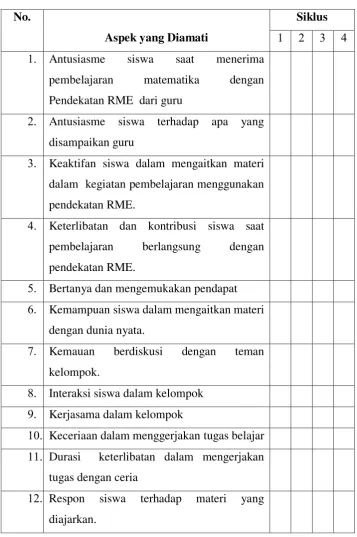 Tabel     Lembar Observasi Belajar Afektif  