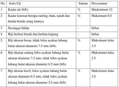 Tabel 4. Spesifkasi Persyaratan Mutu Biji Kopi