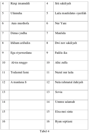 Tabel 4 Jumlas Santri Kelas Alfiyah I Pondok Pesantren Pancasila 