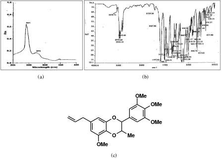 Gambar 1. (a) Spektrum UV Eusiderin A, (b) Spektrum IR Eusiderin A dan (c) Struktur Molekul Eusiderin A   