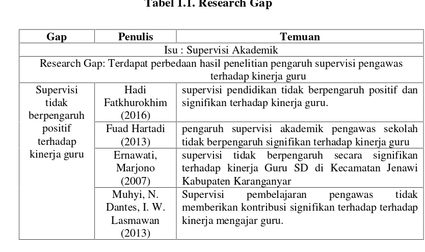 Tabel 1.1. Research Gap