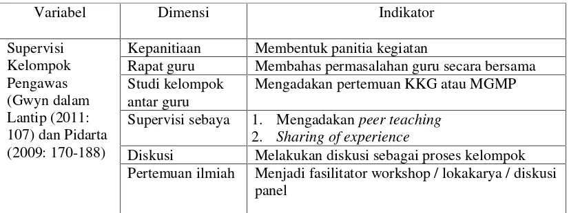 Tabel 3.1. Variabel dan Indikator Penelitian
