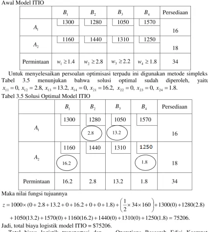 Tabel 3.5 