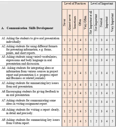 Tabel 3. Model Lecturers’ Report; Lay Out, Pernyataan, Pilihan Jawaban dan Jenisnya 