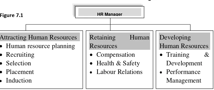 Figure 7.1 HR Manager 