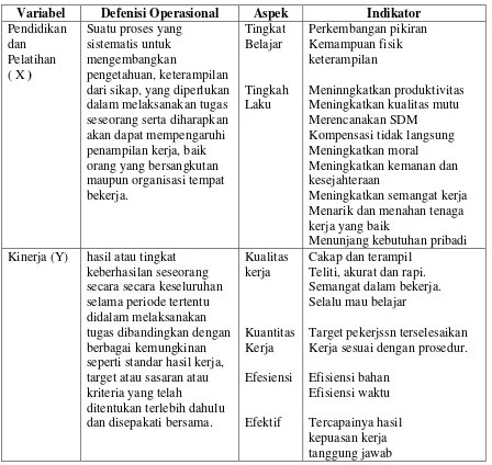 Tabel 1.Operasionalisasi Variabel Penelitian 
