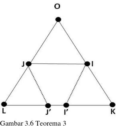 Gambar 3.6 Teorema 3 